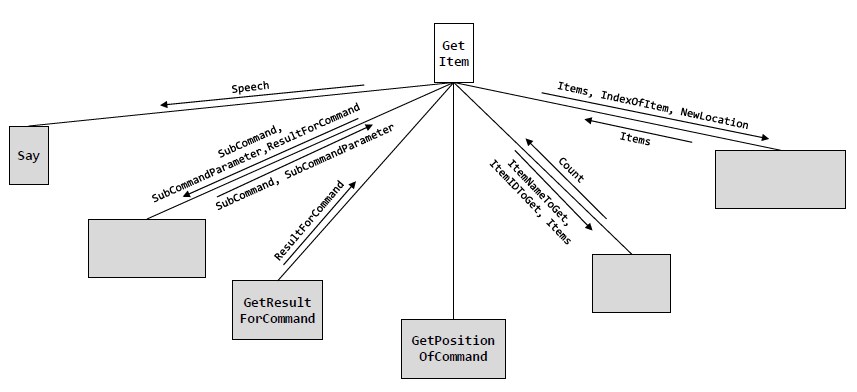 Activity 1 Diagram