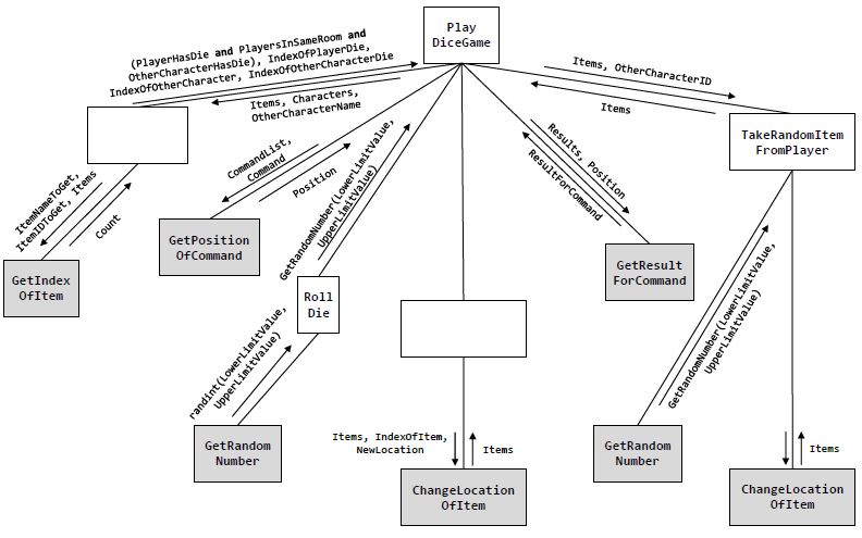 Activity 1 Diagram
